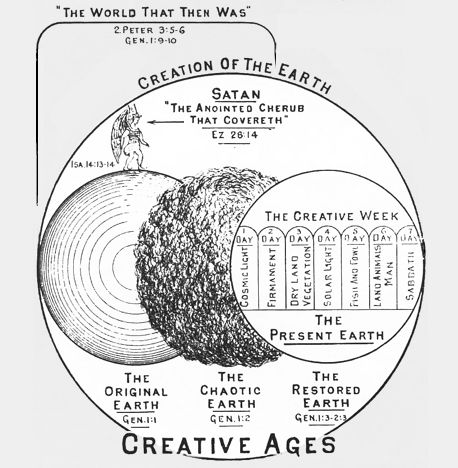 creative-ages